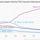 Image for article titled It’s getting better to be the little guy in US banking
